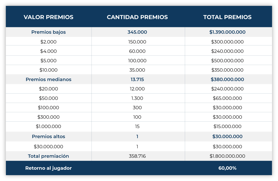 tabla premios lucky 2 