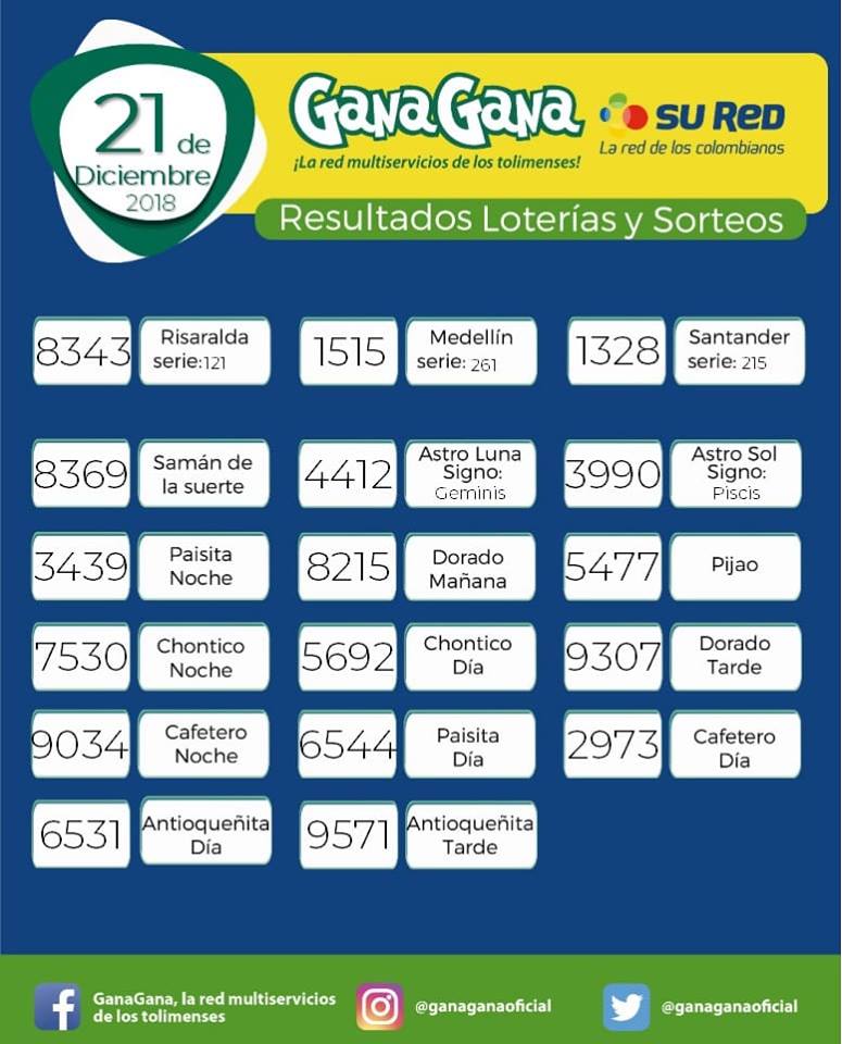 resultado y loterias22 12 2018 