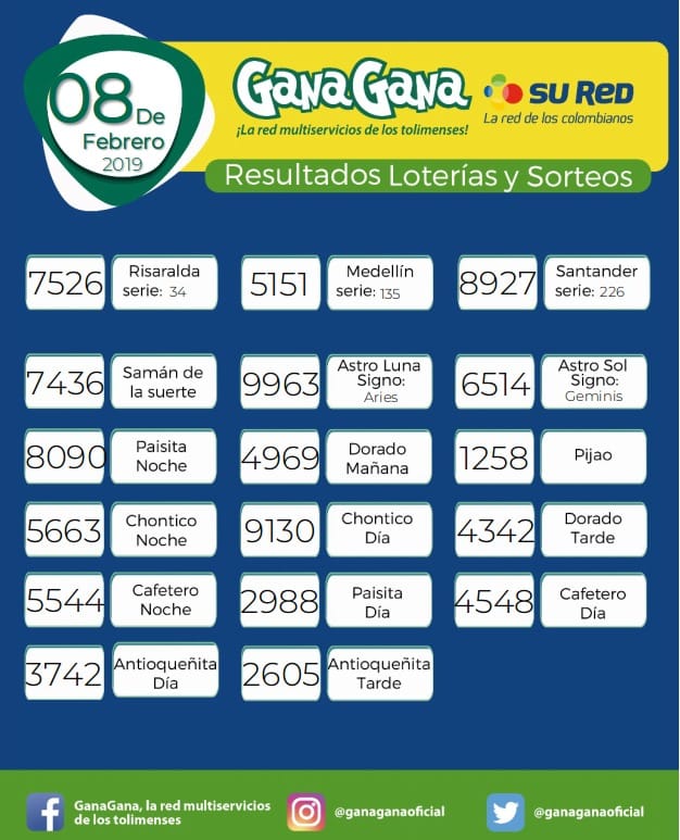 resultado y loterias 08 02 2019