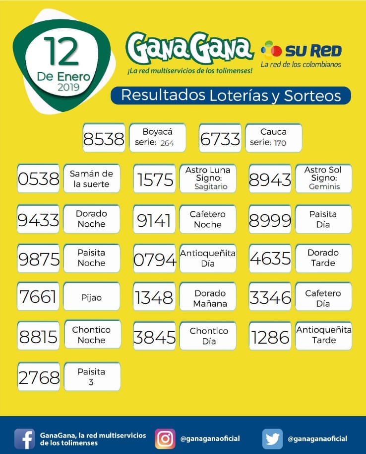 resultado y loterias 12 01 2019