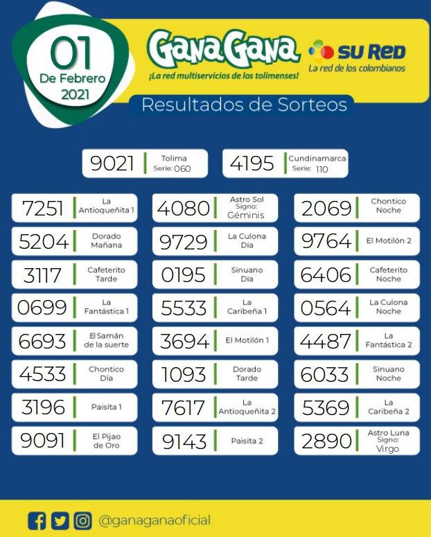 01 02 2021 resulatados loterias y sorteos