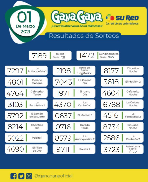 01 03 2021 resulatados loterias y sorteos