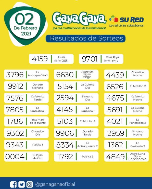 02 02 2021 resulatados loterias y sorteos