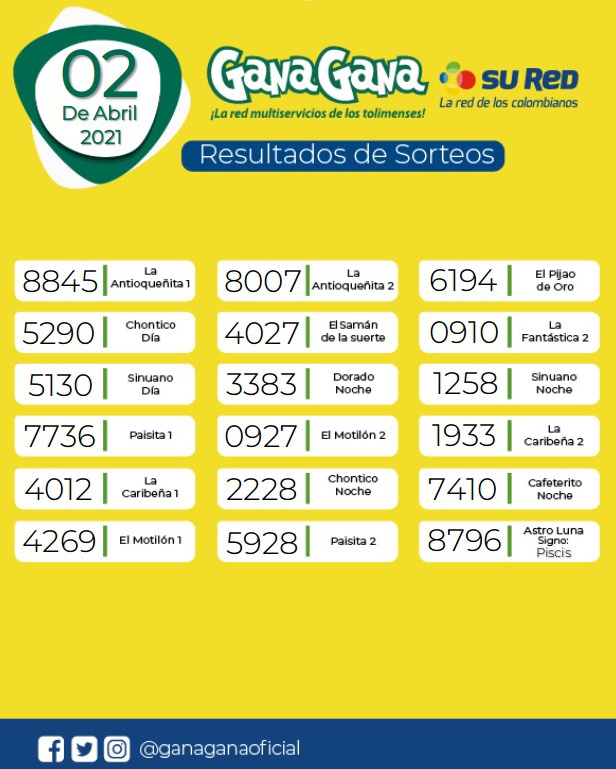 02 04 2021 resulatados loterias y sorteos
