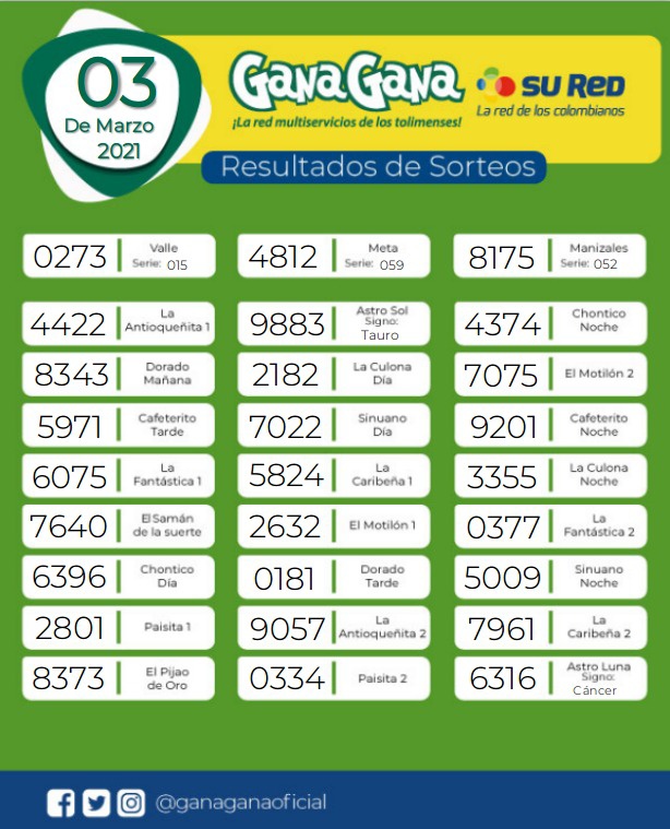 03 03 2021 resulatados loterias y sorteos