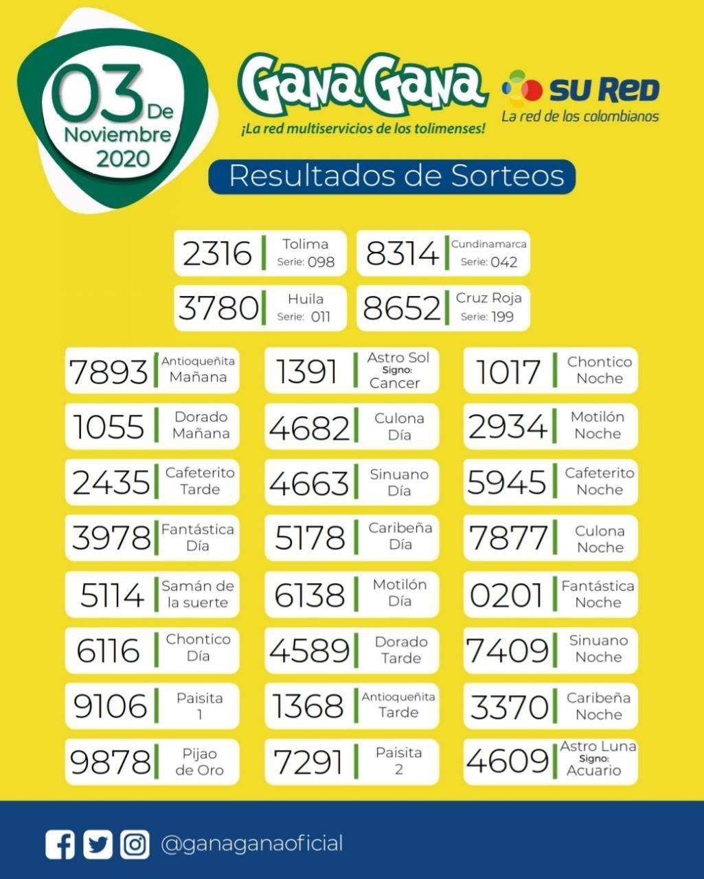 03 11 2020 resulatados loterias y sorteos