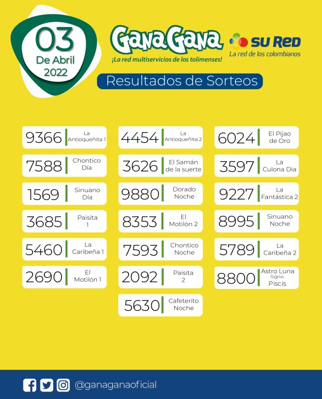 03 de Abril de 2022