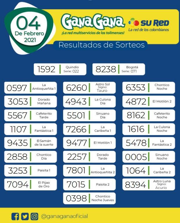 04 02 2021 resulatados loterias y sorteos