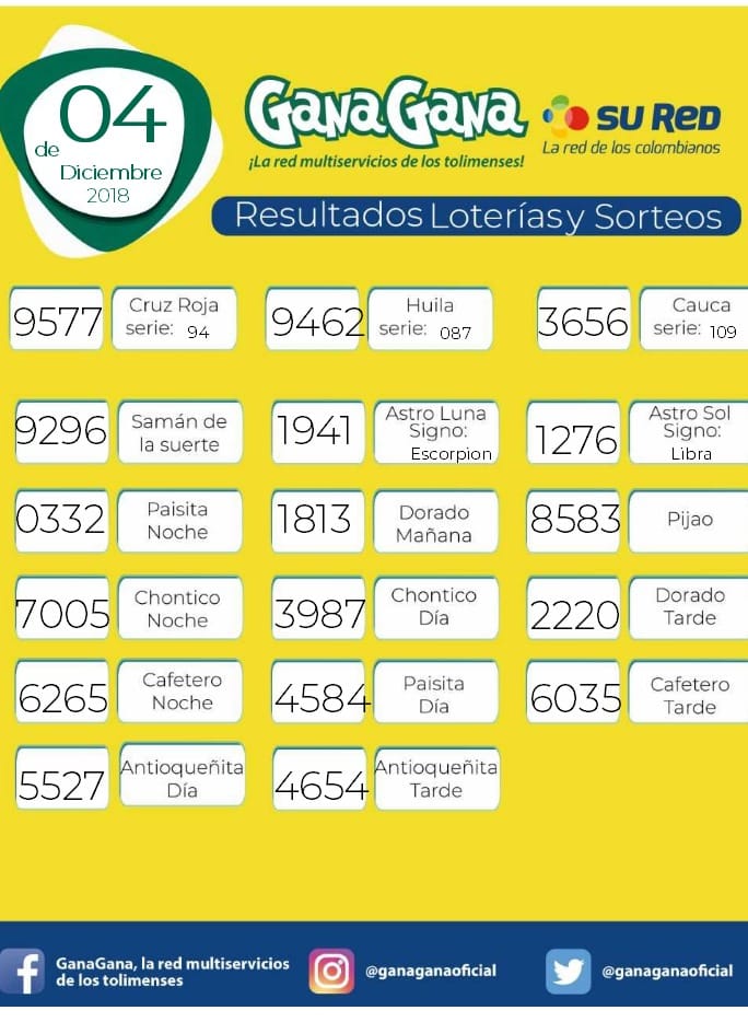 04 12 2018 resulatados loterias y sorteos