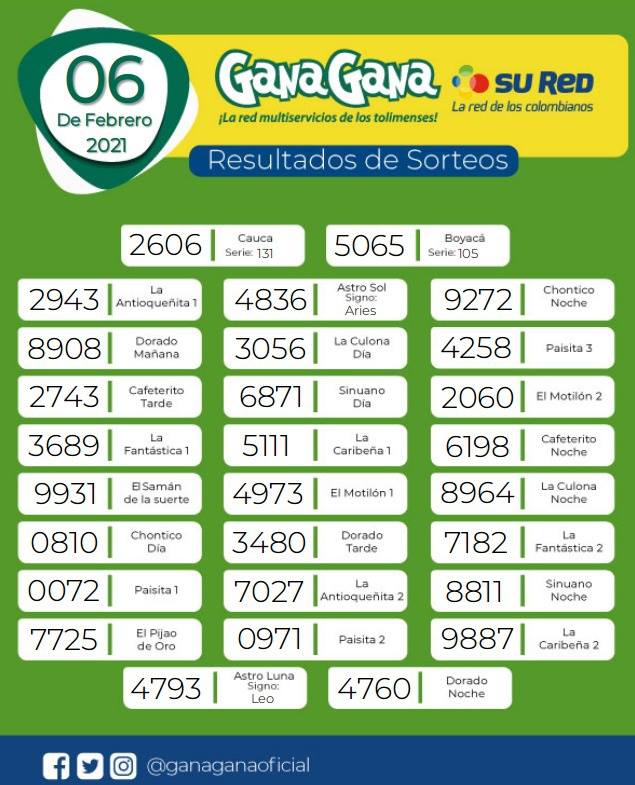 06 02 2021 resulatados loterias y sorteos