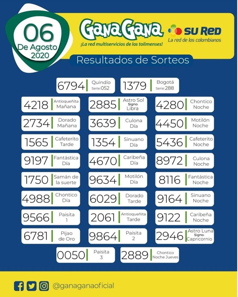 06 08 2020 resulatados loterias y sorteos