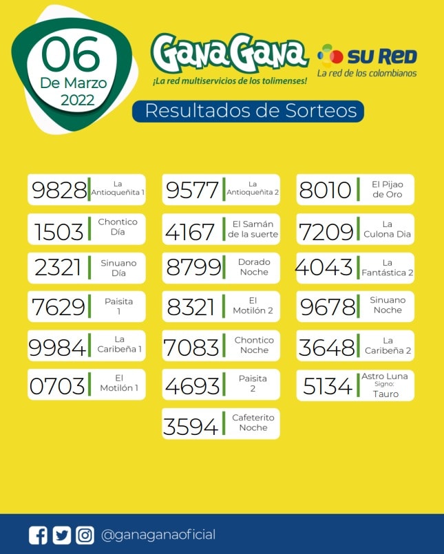 06 de Marzo de 2022