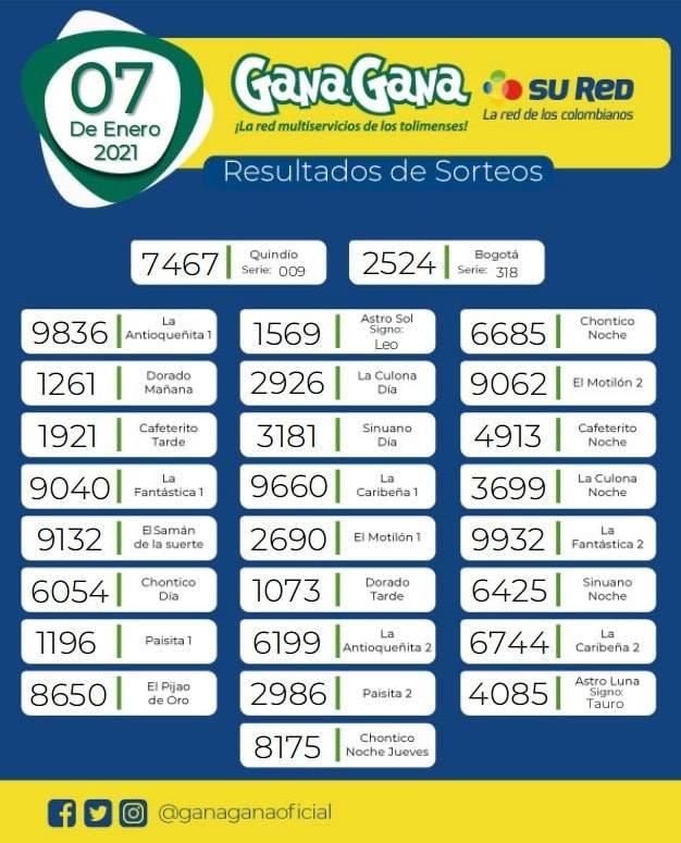 07 01 2021 resulatados loterias y sorteos