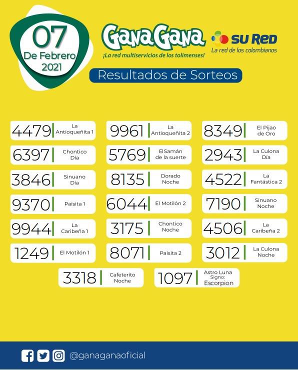 07 02 2021 resulatados loterias y sorteos
