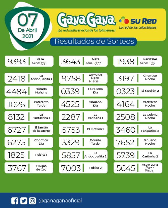 07 04 2021 resulatados loterias y sorteos