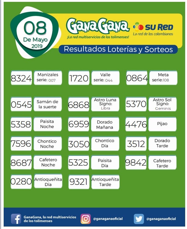 08 05 2019 reeesulatados loterias y sorteos