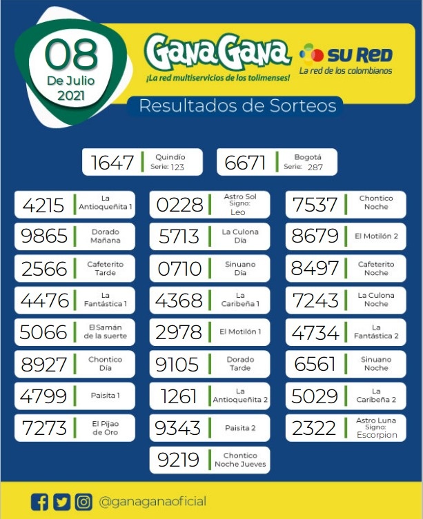 08 07 2021 resulatados loterias y sorteos