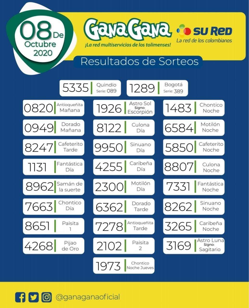 08 10 2020 resultados loterías y sorteos