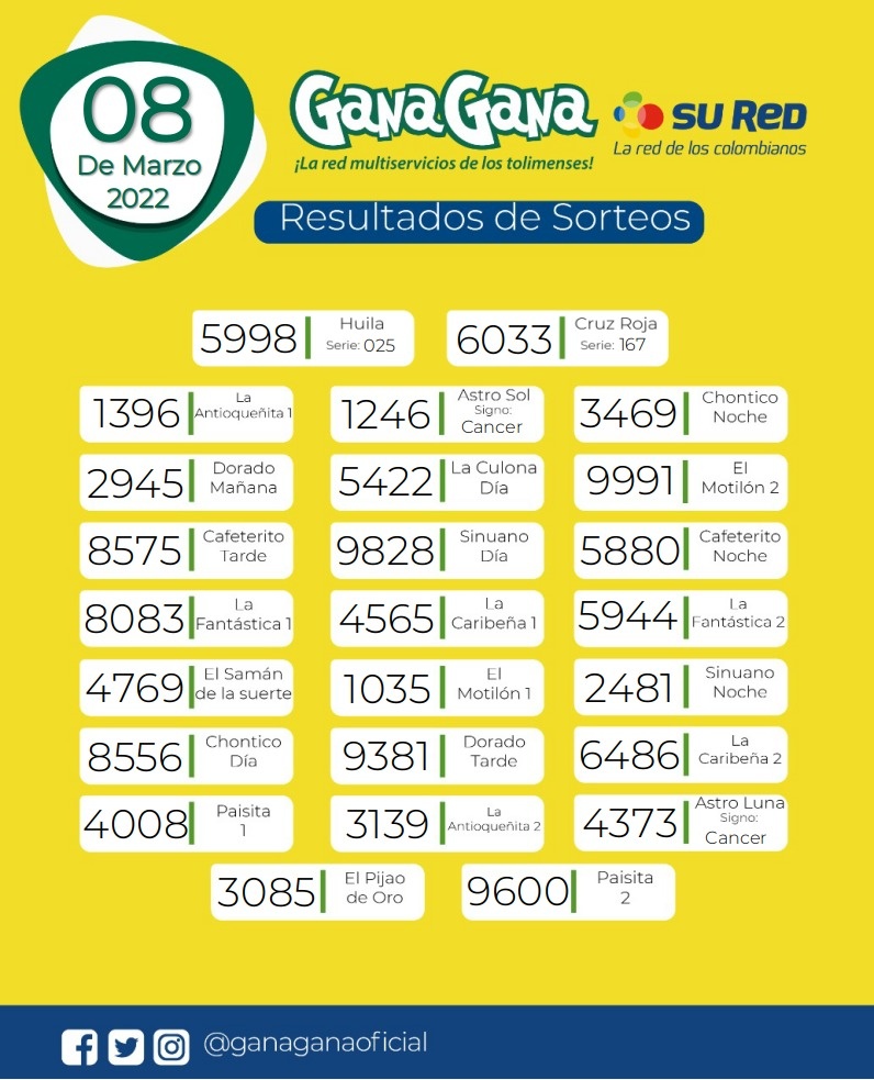 08 de Marzo de 2022