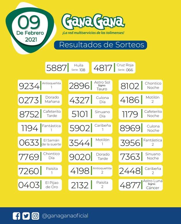 09 02 2021 resulatados loterias y sorteos