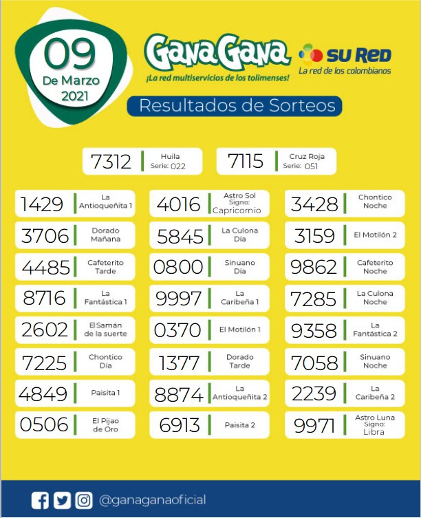 09 03 2021 resulatados loterias y sorteos