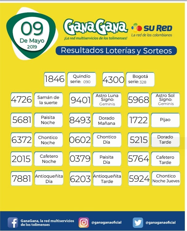 09 05 2019 resulatados loterias y sorteoos