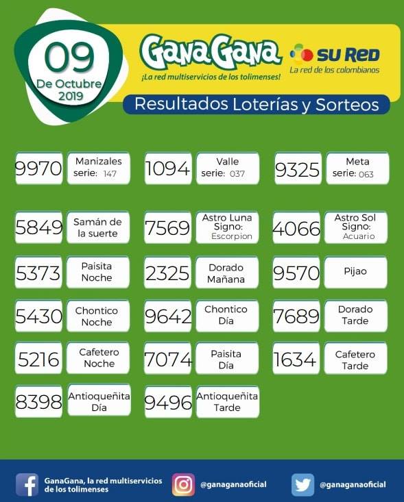 09 10 2019 resulatados loterias y sorteos
