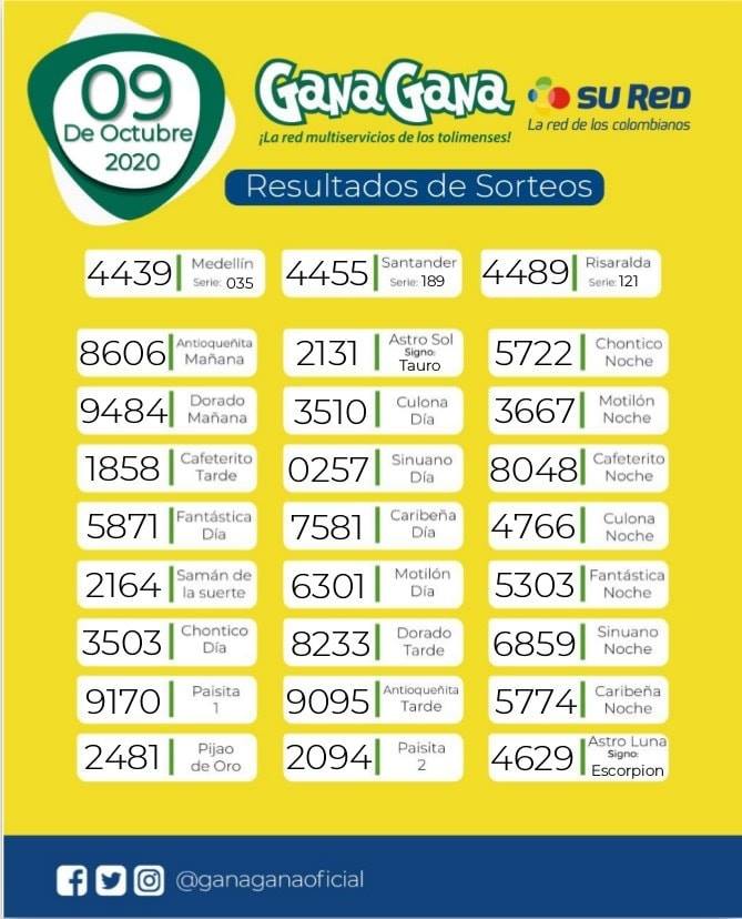 09 10 2020 resultados loterías y sorteos