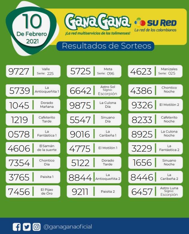 10 02 2021 resulatados loterias y sorteos