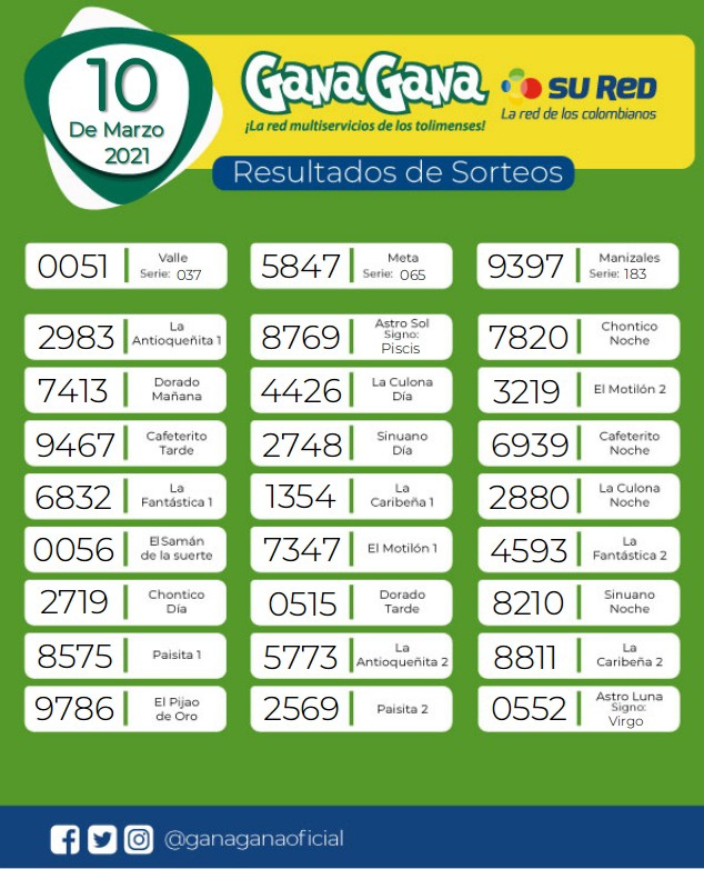 10 03 2021 resulatados loterias y sorteos