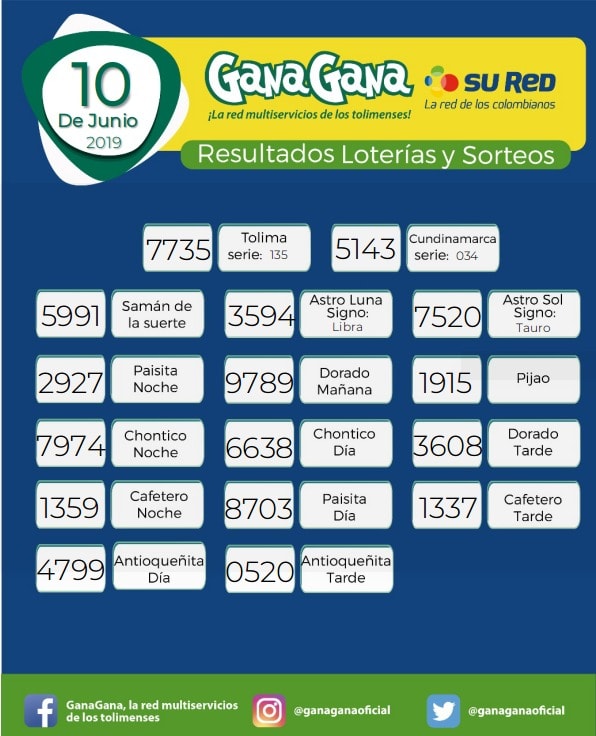 10 06 2019 resulatados loterias y sorteos