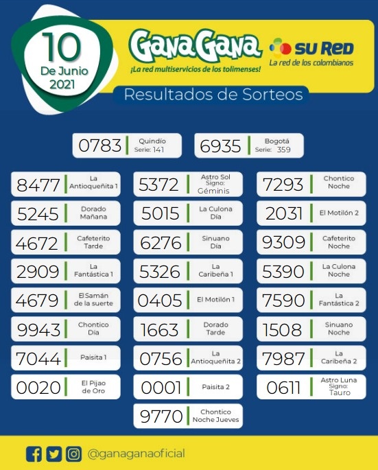 10 06 2021 resulatados loterias y sorteos