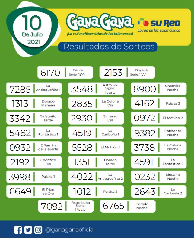 10 07 2021 resulatados loterias y sorteos