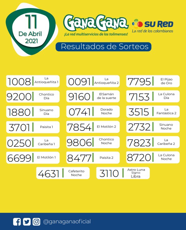 11 04 2021 resulatados loterias y sorteos