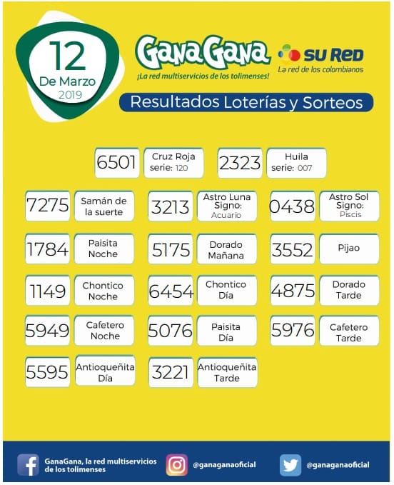 12 03 2019 resulatados loterias y sorteoos