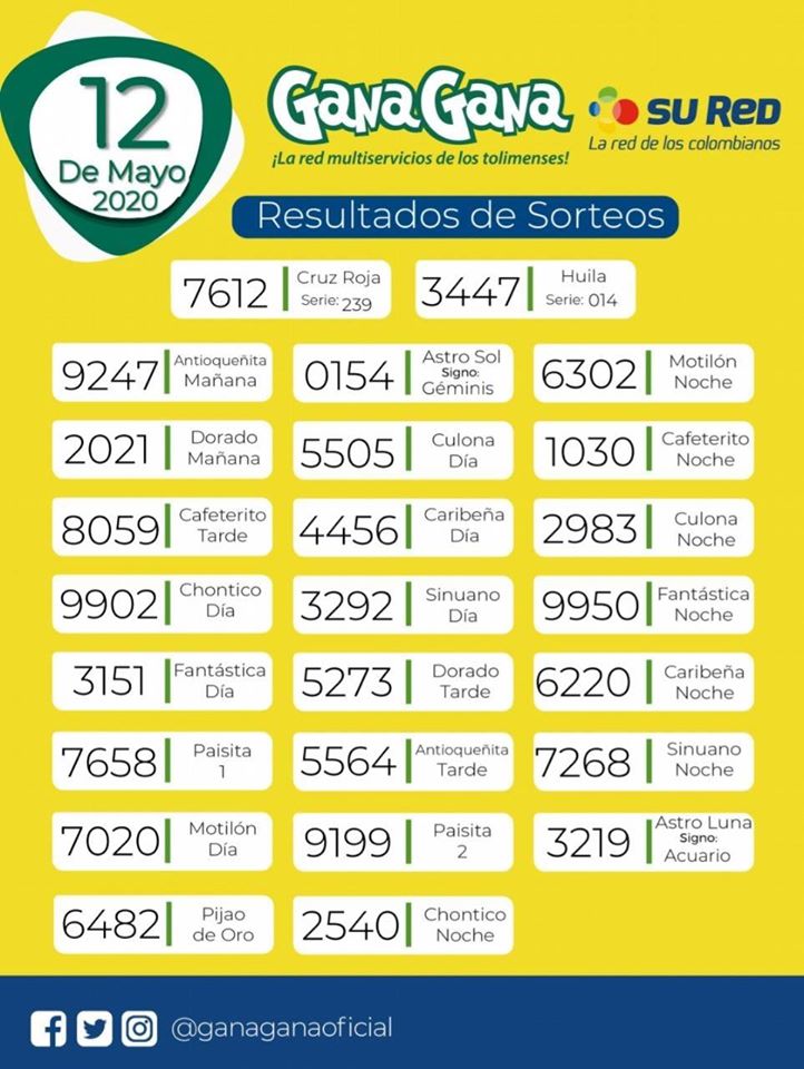 12 05 2020 resulatados loterias y sorteos