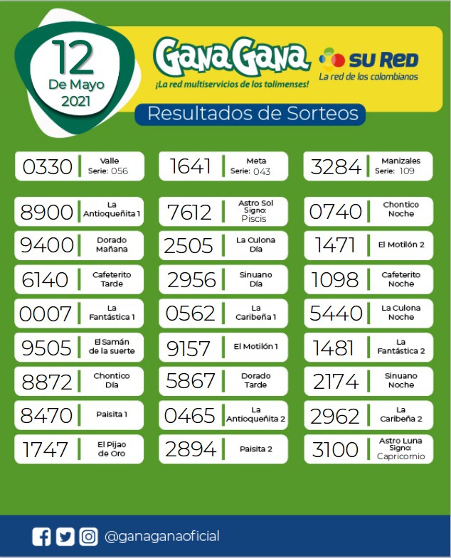 12 05 2021 resulatados loterias y sorteos