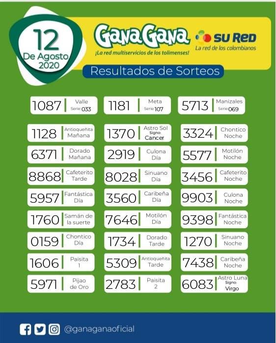 12 08 2020 resulatados loterias y sorteos