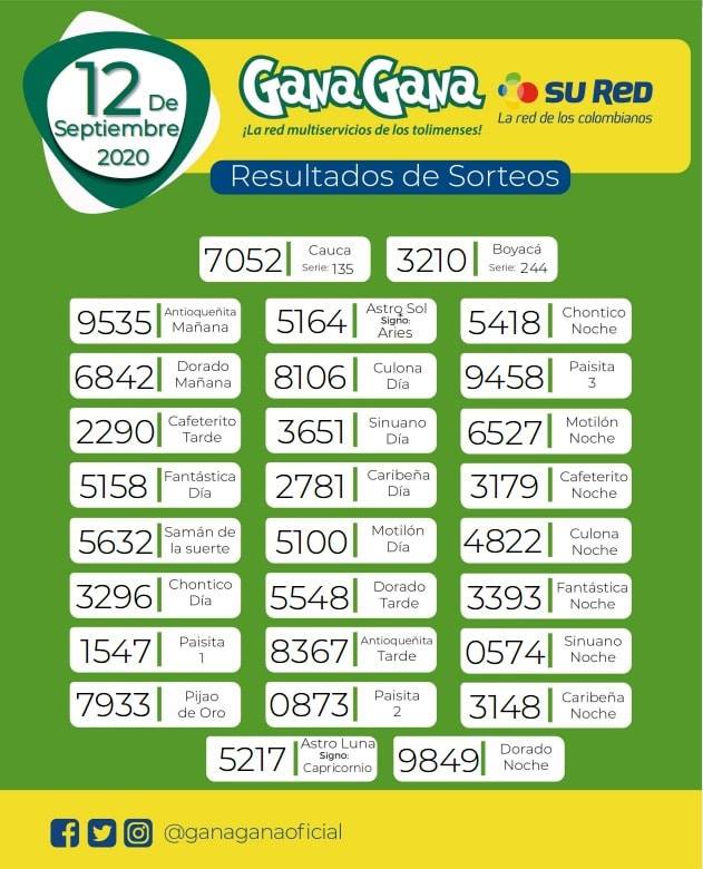 12 09 2020 resulatados loterias y sorteos