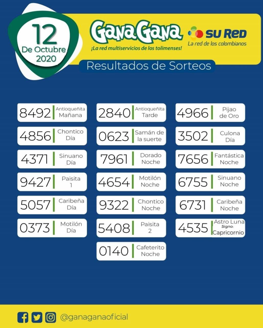 12 10 2020 resultados loterías y sorteos