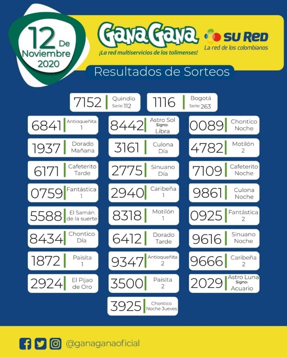 12 11 2020 resulatados loterias y sorteos