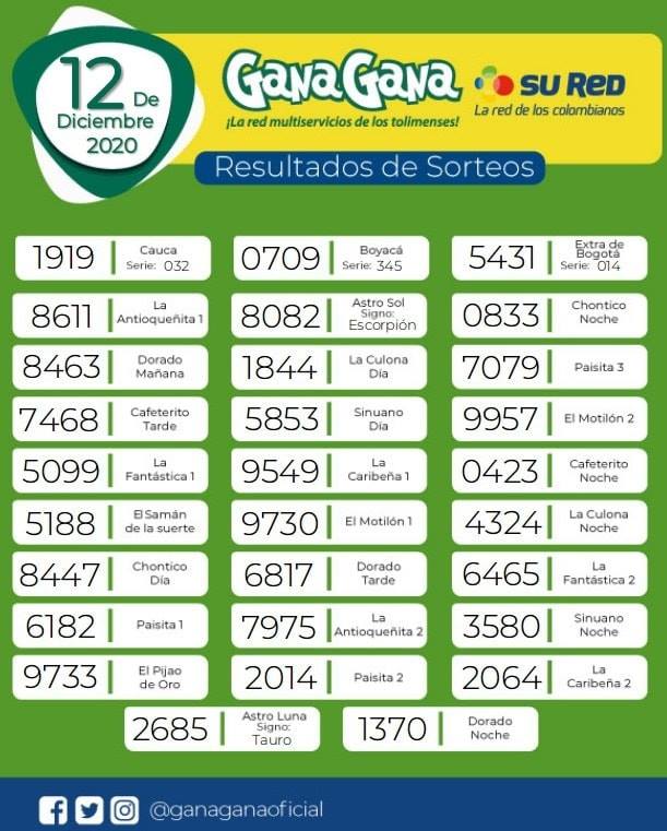 12 12 2020 resulatados loterias y sorteos