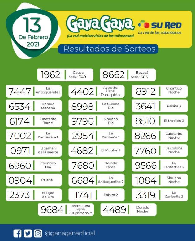 13 02 2021 resulatados loterias y sorteos