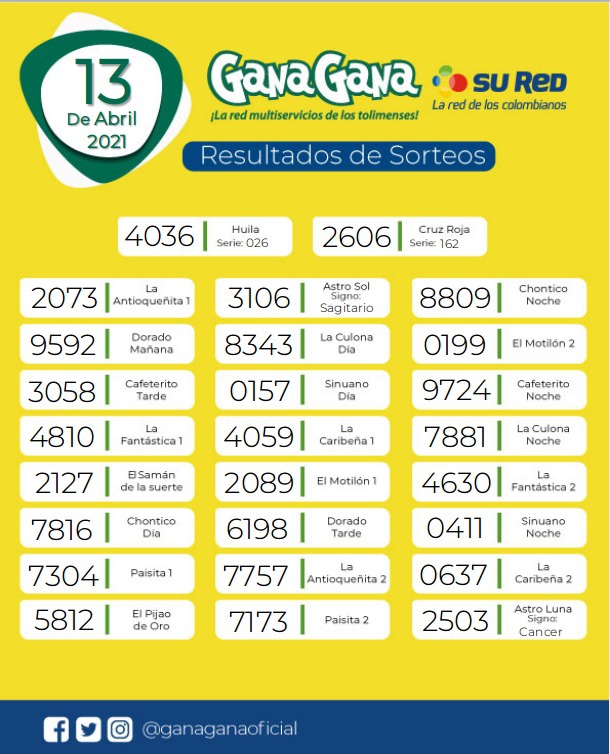 13 04 2021 resulatados loterias y sorteos