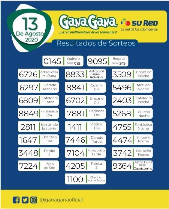 13 08 2020 resulatados loterias y sorteos