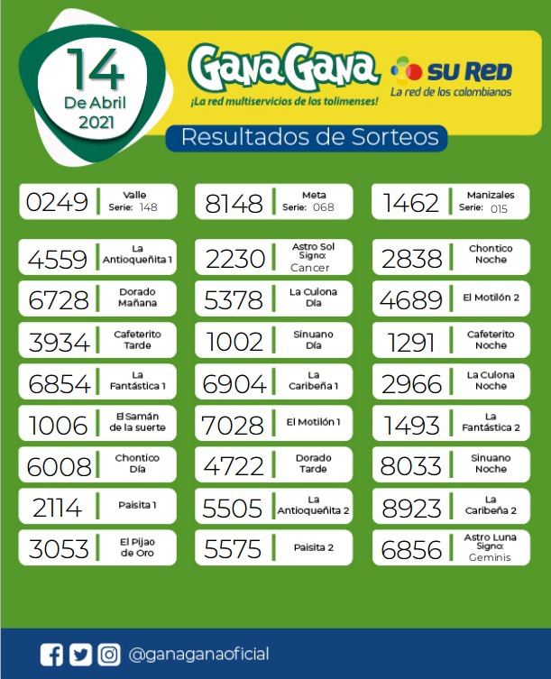 14 04 2021 resulatados loterias y sorteos