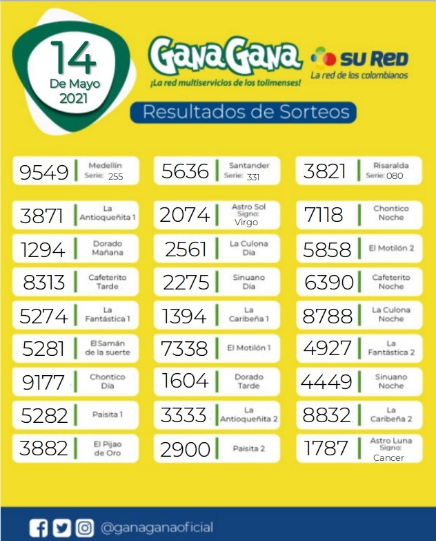 14 05 2021 resulatados loterias y sorteos