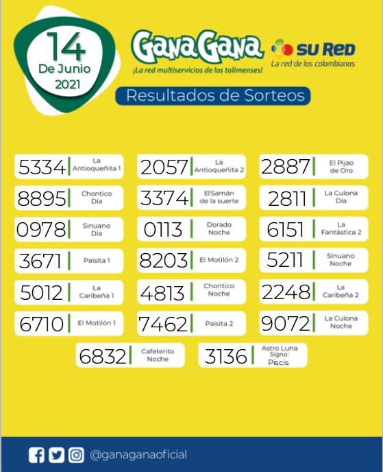 14 06 2021 resulatados loterias y sorteos