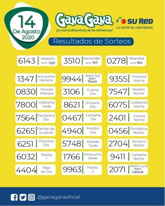 14 08 2020 resulatados loterias y sorteos
