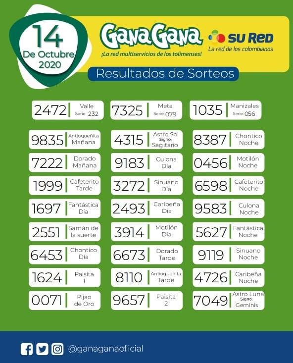 14 10 2020 resulatados loterias y sorteos